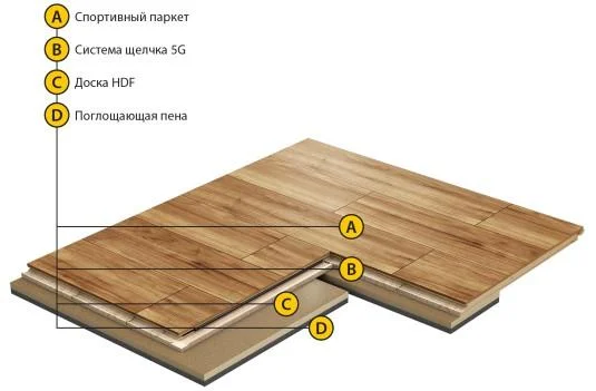 Спортивный паркет Grabo Smart-Fit Яень 3,6/14 мм в Воронеже