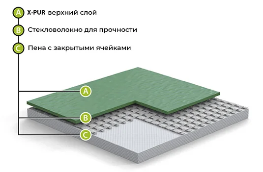 Спортивный линолеум GraboFlex Gymfit Wood 60 2519-371-279 (2м) в Воронеже