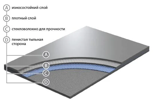 Сценический линолеум GraboShow Evidance 60 1991-275 (2м) в Воронеже