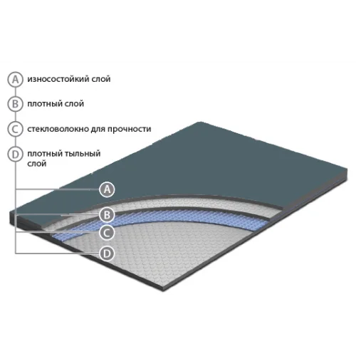 Сценический линолеум Apoluza SportFloor Dance Black (1,8 м) в Воронеже