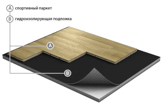 Спортивный паркет Grabo JumpAir Дуб 3,6/14 мм в Воронеже