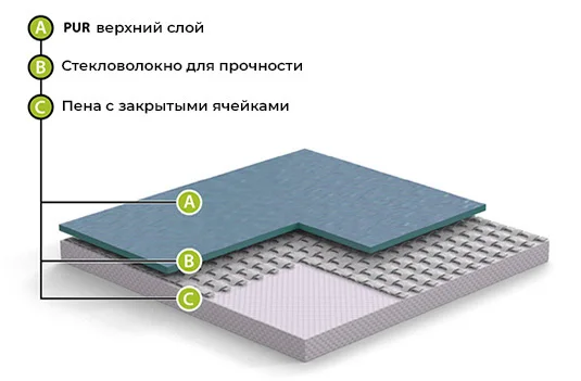 Спортивный линолеум GraboFlex Start 4000-659-279 Синий (2м) в Воронеже