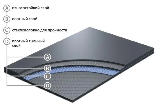 Сценический линолеум GraboShow Evidance 25 1991-275 (2м) в Воронеже