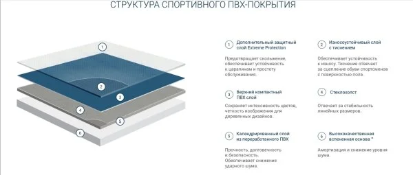 Спортивный линолеум Tarkett Omnisports Action 65 Grey в Воронеже