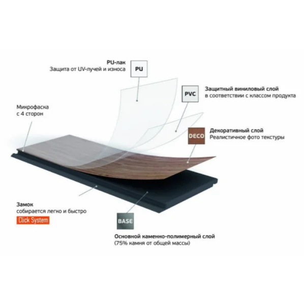 Кварц-виниловая плитка Fargo Herringbone 44-88292-004 Дуб Дартмур (Градиент) в Воронеже