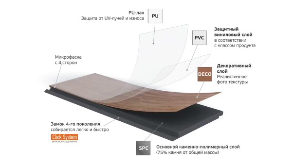 Кварц-виниловая плитка Fargo Parquet 4мм 33-2101-05 Вяз Оксфорд (Градиент) в Воронеже