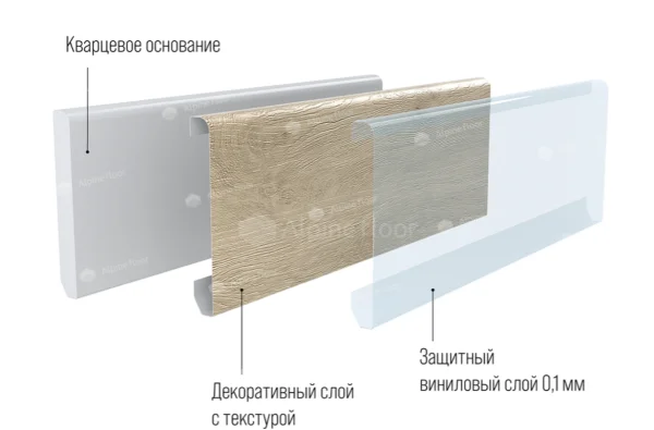 Кварцевый плинтус Alpine Floor Grand Sequoia 11-00 Белый Матовый в Воронеже