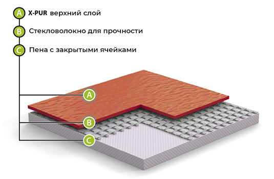 Спортивный линолеум GraboFlex Gymfit 50 6215 Синий (2м) в #REGION_NAME_DECLINE_PP#